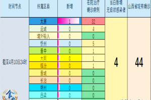 山西太原疫情最新动态，新增病例趋势分析与防控措施