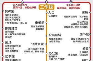 上海疫情局与澳门特别行政区管辖，两地防疫政策对比分析