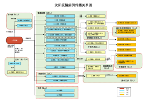 沈阳疫情最新动态，今日是否有新增病例？权威解读来了