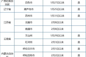 重庆疫情封城时间及江苏省防疫措施对比分析