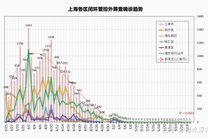 天津上海疫情原因深度解析，防控策略与未来挑战