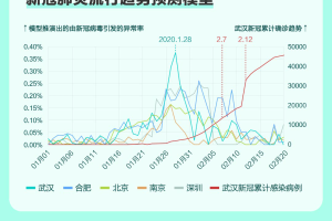南京码与武汉隔离政策，疫情下的城市防控差异解析