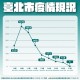上海疫情3个月与台北封控，两座城市的防疫对比与启示