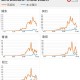 上海新冠状病毒疫情，回顾、挑战与未来防控策略