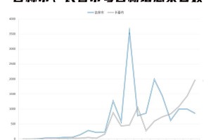 长春疫情最新动态实时更新，防控措施与市民指南