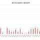 重庆疫情封城何时结束？最新预测与市民应对指南