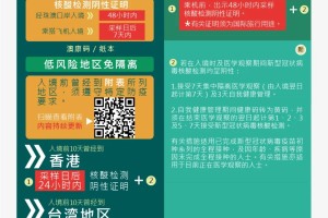 青海省疫情防控最新通告与澳门入境政策调整解析