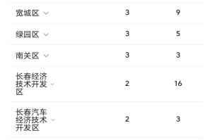 长春疫情最新动态，防控措施、现状分析与未来展望