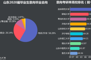 山东省考应届毕业生有优势吗？深度解析应届生考公的5大优势