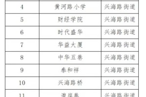 青海省西宁市最新疫情政策，防控措施与市民须知（2023年更新）
