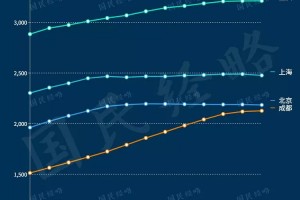 疫情三年，北京人口减少之谜，数据背后的真相