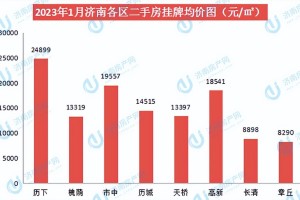 太原长风小区二手房房价走势分析，2023年最新市场数据与未来预测