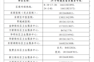 天津疫情防控指挥部电话5921，市民健康守护的第一道防线