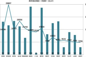 天津市疫情管控与郑州最新政策，两地防控措施对比分析