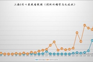 上海疫情统计，数据背后的防控挑战与城市韧性