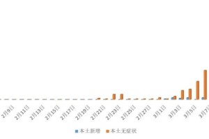 上海何时能解除疫情？最新分析与科学预测