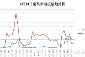 四川省与南昌市最新疫情数据分析，防控措施与未来趋势
