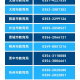 山西省各市疫情防控指挥部电话大全（2023最新版）