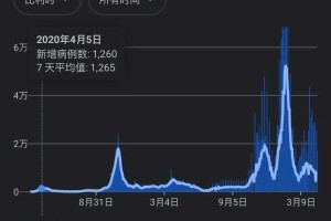 上海疫情与香港疫情，双重冲击下的内地经济与社会影响