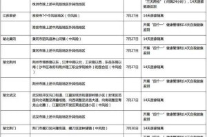 台湾入境上海确诊新冠病例激增，防疫措施与两岸健康管理对比