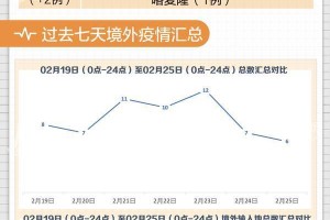 上海23日新增境外输入病例分析，防控措施与未来展望