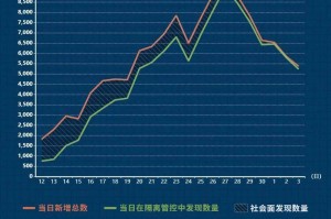 重庆是否仍属于疫情高风险区域？最新分析与防控措施解读