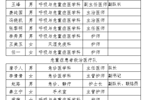 独家整理山东省援鄂医疗队名单全记录，致敬最美逆行者