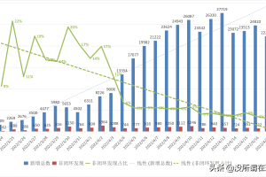 上海疫情持续3个月，北京疫情状况如何？最新数据解读