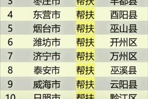 山东支援重庆名单公布，鲁渝情深共筑抗疫长城