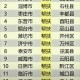 山东支援重庆名单公布，鲁渝情深共筑抗疫长城