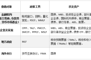 上海疫情下的各地政策调整，应对措施与区域协调