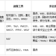 上海疫情下的各地政策调整，应对措施与区域协调