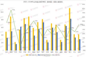 2024年山东省考全面解析，备考策略、岗位趋势与最新政策