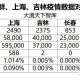 吉林省疫情死亡人数统计与合肥防疫措施对比分析