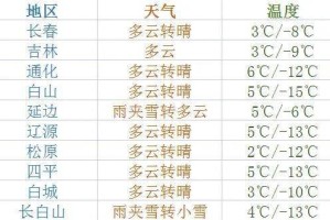 疫情吉林省最新消息与杭州天气，双城动态一览
