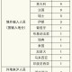 上海新冠新增病例持续监测，防控措施与市民应对指南