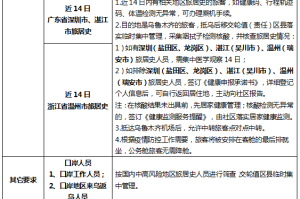 长春与乌鲁木齐，疫情政策对比与区域防控经验交流