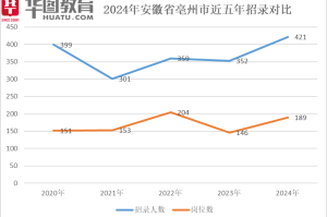 2024山东省考应届生岗位比例解读，机遇与挑战并存