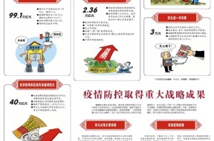 重庆地区疫情防控，策略、成效与未来挑战