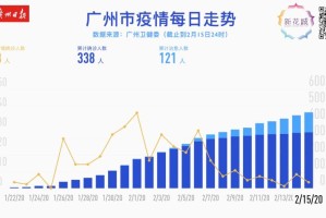 疫情下的澳门关口，挑战、应对与未来展望