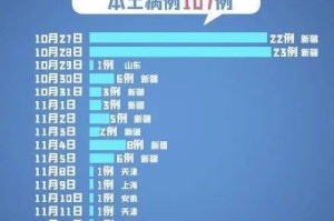 天津疫情管控措施，科学精准防控下的城市韧性