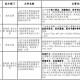 上海疫情防控公告重点地区，最新政策与应对措施详解