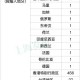 上海疫情23号最新数据，本土新增病例详细分析与防控措施