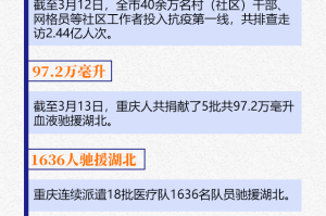 重庆疫情解封时间表，最新政策与市民生活指南