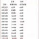上海疫情解封了吗？最新政策与市民生活现状解析