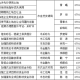 天津市疫情最新报告与南昌市防控措施对比分析