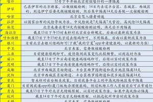 山西对北京人员防控政策解析，最新措施与应对指南