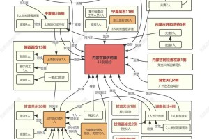 疫情北京福州最新消息，两地防控措施对比与出行指南