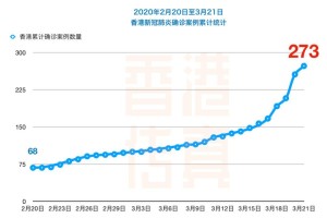上海疫情3个月，澳门是否也受到波及？深度解析两地疫情差异