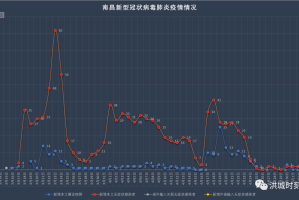 山西南昌疫情，两地防控措施与应对策略分析